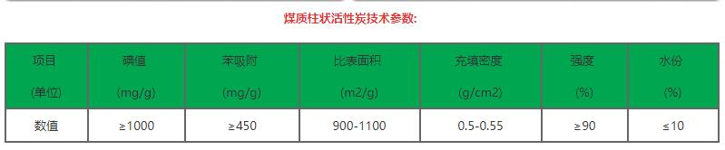 煤質柱狀活性炭技術參數(shù)|煤質活性炭|活性炭廠家圖 煤質柱狀活性炭技術參數(shù)|煤質活性炭|活性炭廠家圖