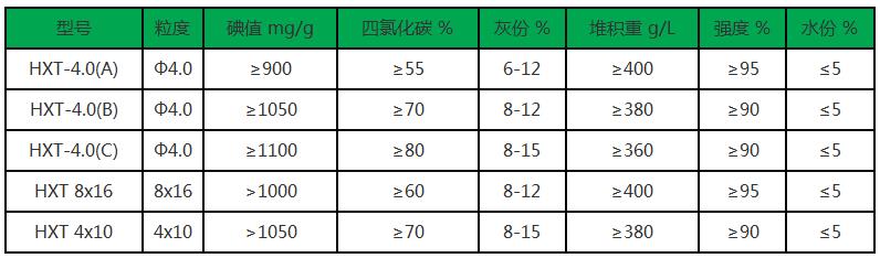 煤質(zhì)活性炭|煤質(zhì)脫硫活性炭廠家技術(shù)指標(biāo)圖 煤質(zhì)活性炭|煤質(zhì)脫硫活性炭廠家技術(shù)指標(biāo)圖