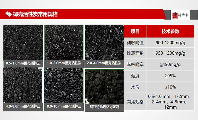 Ҭ����ˮ����̿����������̿Ҏ(gu��)����S�҈D