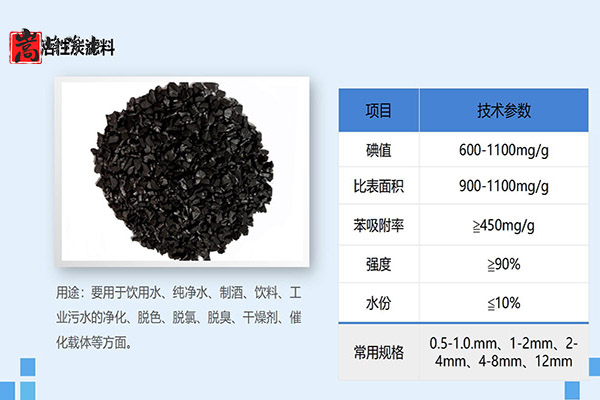 ˮЧP(gun)I̿\(yn)ݔ̓Ҫc(din),iɰV,oúV,ú|(zh)̿,̿,ľ|(zh)̿