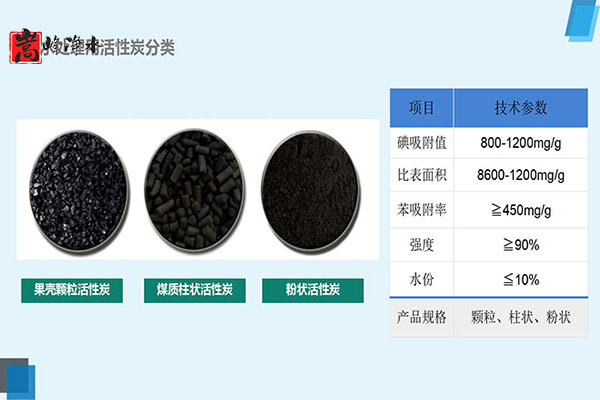 �؏�ʹ���^�V�����û���̿�ķ�����ע�����,ú�|�w������̿,ú�|����̿,ú�|�������̿,��������̿,����̿�V��,����̿�r��