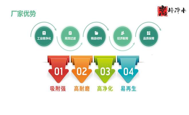 Ҭߵֵˮˮ̎ԁˮ̿VϏSң(yu)c(din)D