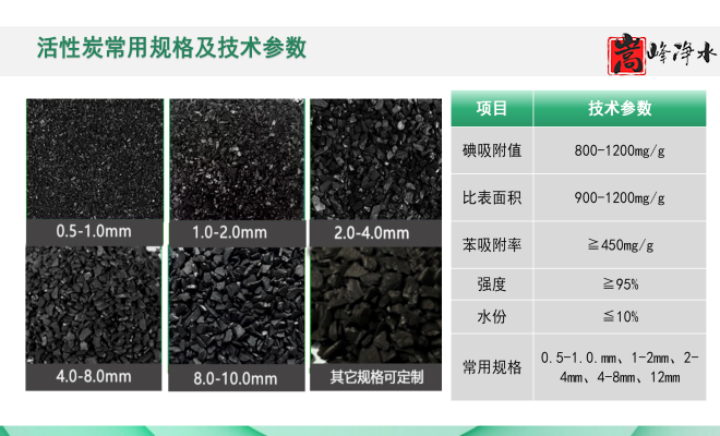 水處理活性炭濾料|果殼|高碘值椰殼|凈水|自來(lái)水凈化|廢氣處理|柱狀活性炭廠家|規(guī)格圖 水處理活性炭濾料|果殼|高碘值椰殼|凈水|自來(lái)水凈化|廢氣處理|柱狀活性炭廠家|規(guī)格圖